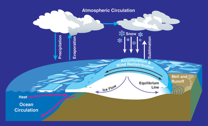 cryosphere.png