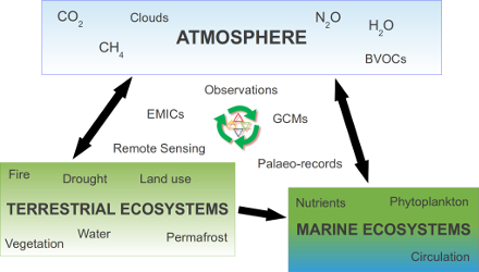 gc2_flowdiagram_250.png